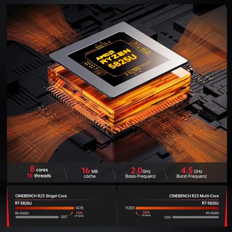 Acemagic Mini PC AMD Ryzen 7 5825U 16GB DDR4 512GB M.2 SSD PT6482681